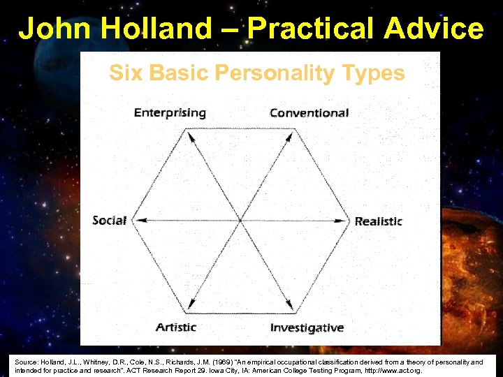 John Holland – Practical Advice Six Basic Personality Types Source: Holland, J. L. ,