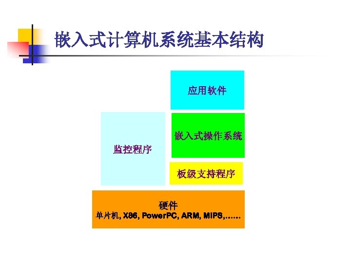 嵌入式计算机系统基本结构 应用软件 嵌入式操作系统 监控程序 板级支持程序 硬件 单片机, X 86, Power. PC, ARM, MIPS, ……