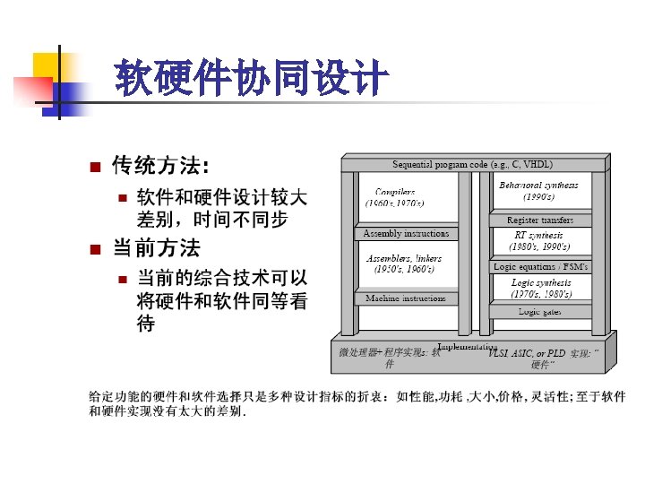 软硬件协同设计 