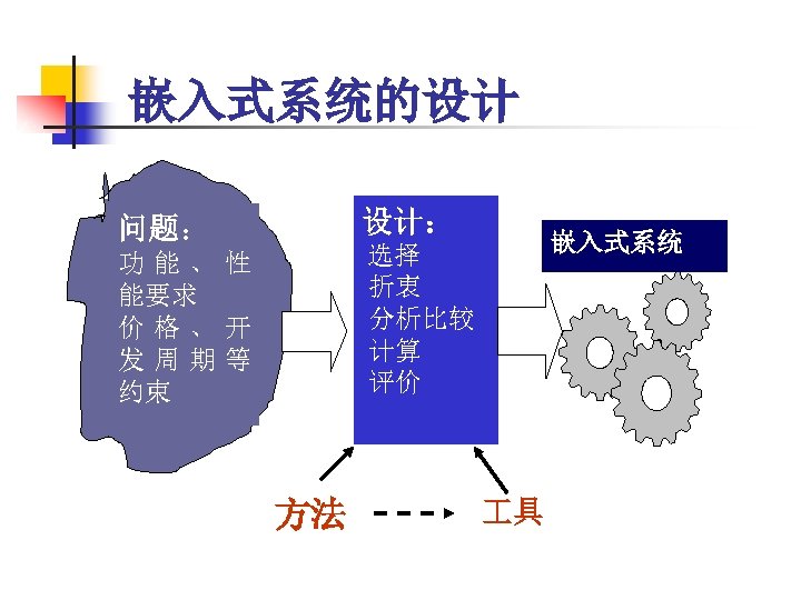 嵌入式系统的设计 设计： 问题： 嵌入式系统 选择 折衷 分析比较 计算 评价 功能、性 能要求 价格、开 发周期等 约束