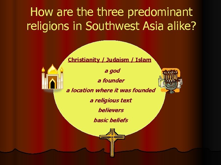 How are three predominant religions in Southwest Asia alike? Christianity / Judaism / Islam