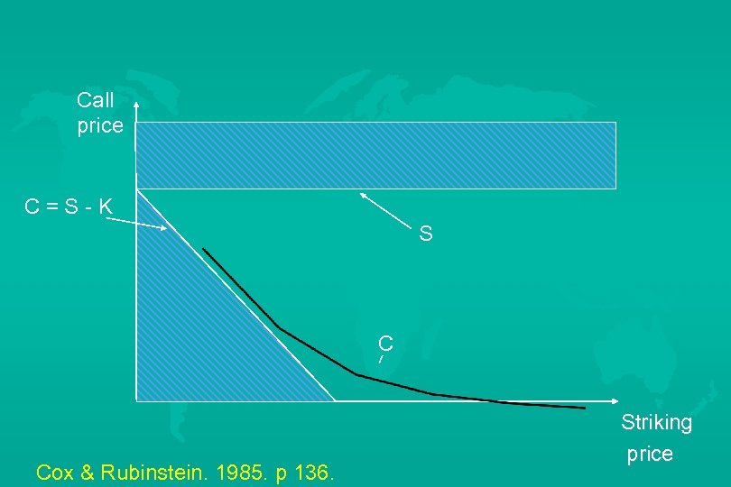 Call price C=S-K S C Cox & Rubinstein. 1985. p 136. Striking price 