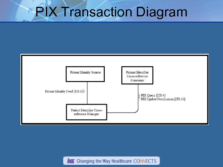 PIX Transaction Diagram 