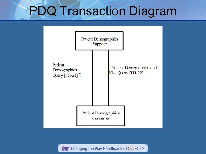 PDQ Transaction Diagram 