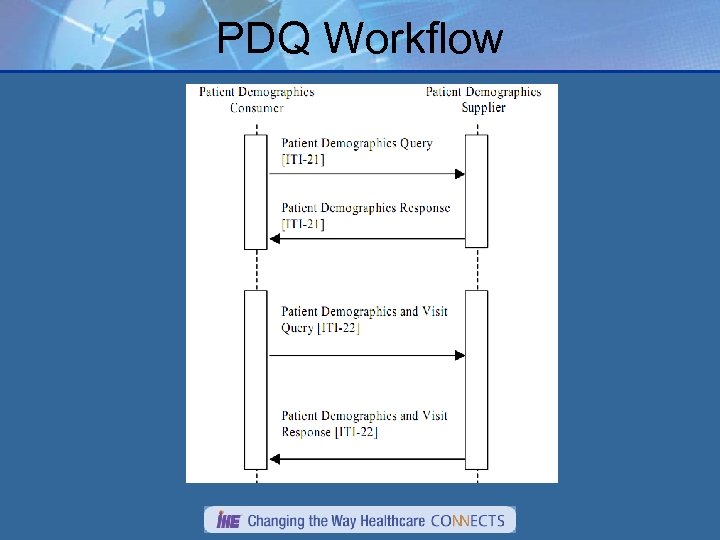 PDQ Workflow 