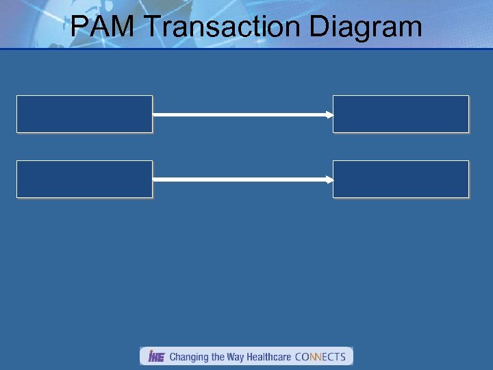 PAM Transaction Diagram 