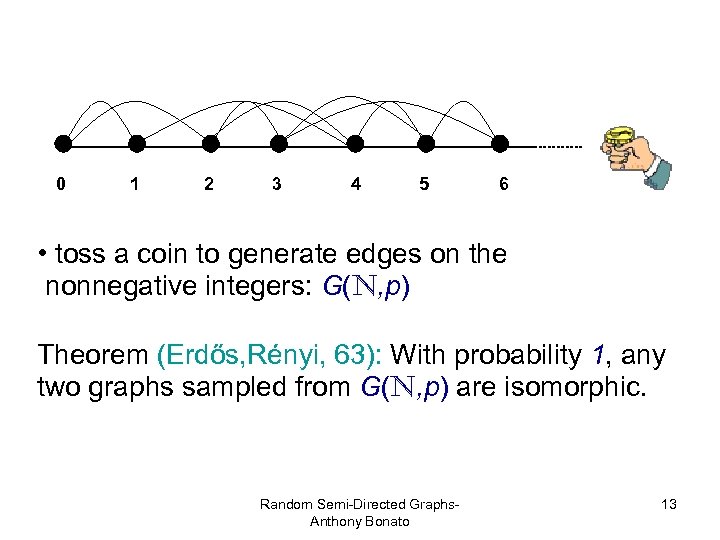 0 1 2 3 4 5 6 • toss a coin to generate edges