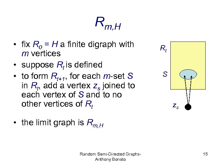 Rm, H • fix R 0 = H a finite digraph with m vertices