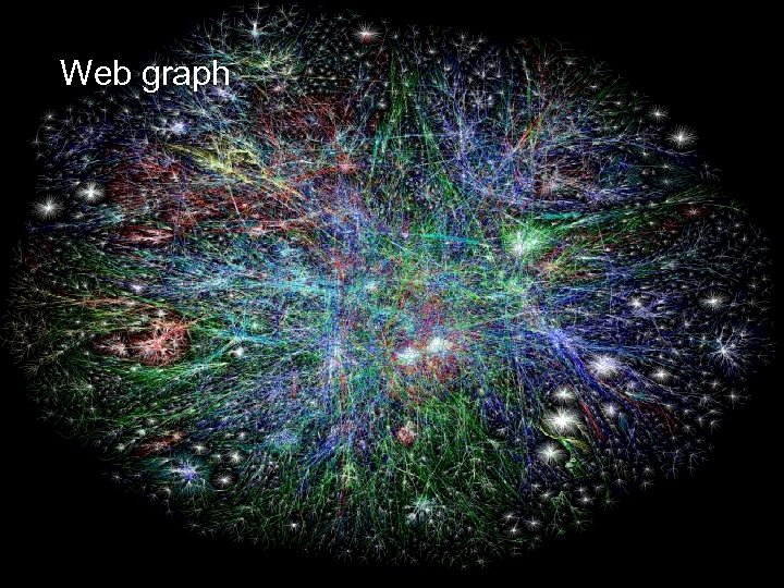 Web graph Random Semi-Directed Graphs. Anthony Bonato 2 
