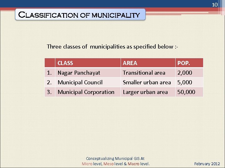 10 CLASSIFICATION OF MUNICIPALITY Three classes of municipalities as specified below : CLASS AREA