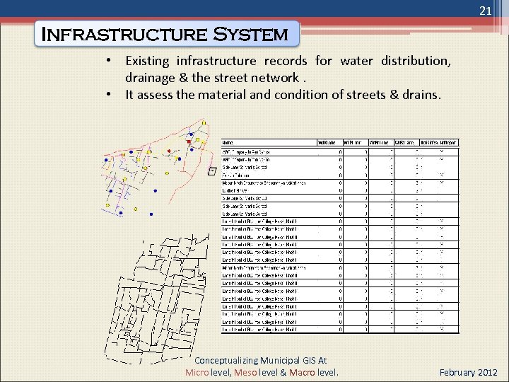 21 Infrastructure System • Existing infrastructure records for water distribution, drainage & the street