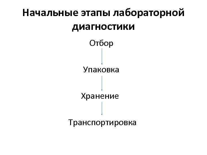 Начальные этапы лабораторной диагностики Отбор Упаковка Хранение Транспортировка 