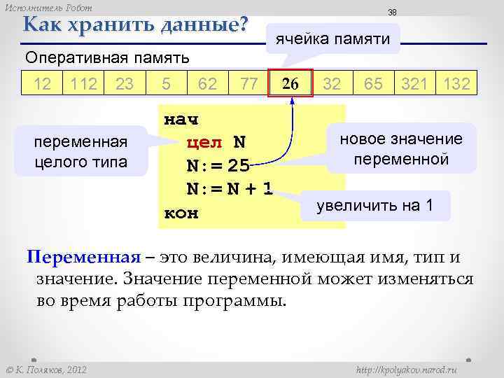 Исполнитель Робот Как хранить данные? 38 ячейка памяти Оперативная память 12 112 23 переменная