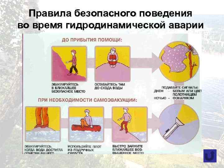 Правила безопасного поведения во время гидродинамической аварии 