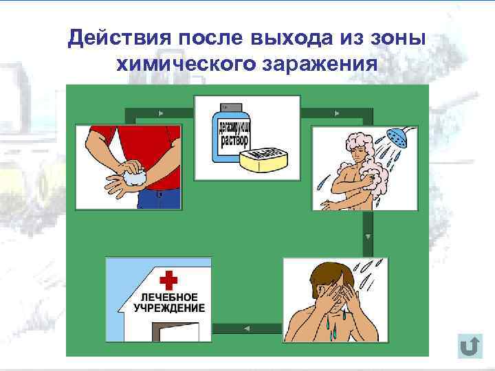 Действия после выхода из зоны химического заражения 