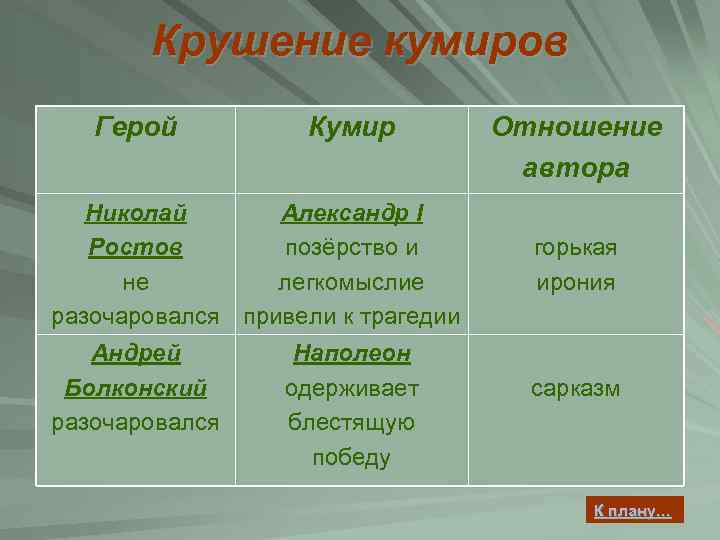 Крушение кумиров Герой Кумир Отношение автора Николай Александр I Ростов позёрство и не легкомыслие