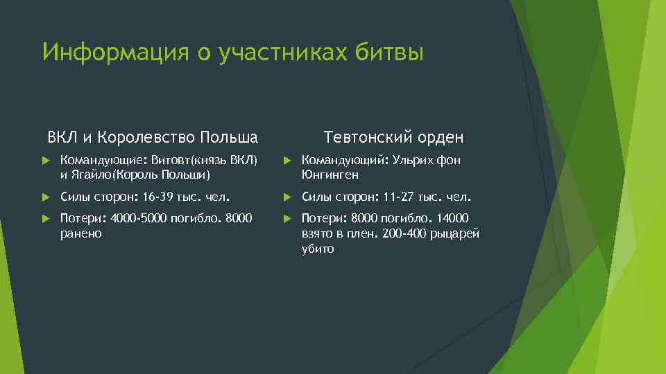 Расскажите о грюнвальдской битве используйте план предложенный в 22 с 150