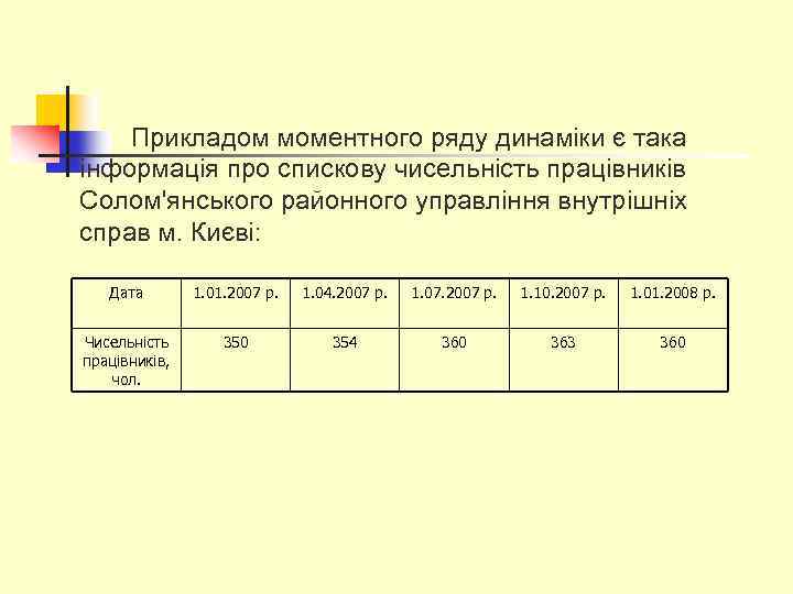  Прикладом моментного ряду динаміки є така інформація про спискову чисельність працівників Солом'янського районного