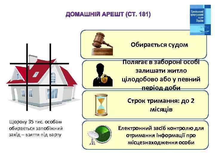 Обирається судом Полягає в забороні особі залишати житло цілодобово або у певний період доби