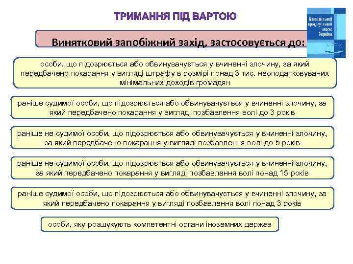 Винятковий запобіжний захід, застосовується до: особи, що підозрюється або обвинувачується у вчиненні злочину, за