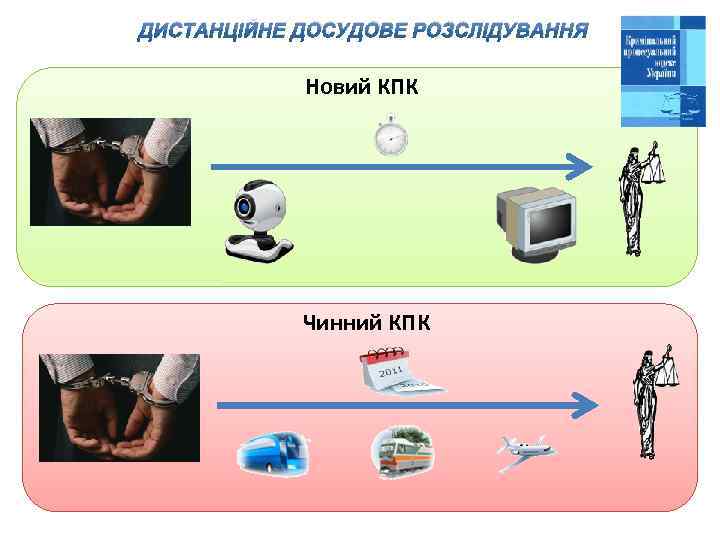 ДИСТАНЦІЙНЕ ДОСУДОВЕ РОЗСЛІДУВАННЯ Новий КПК Чинний КПК 