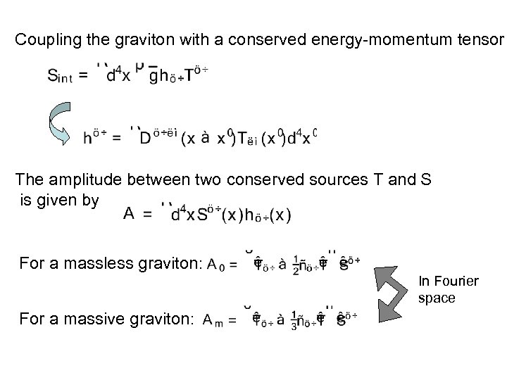 Coupling the graviton with a conserved energy-momentum tensor The amplitude between two conserved sources