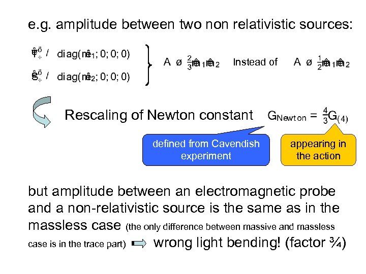 e. g. amplitude between two non relativistic sources: Instead of Rescaling of Newton constant