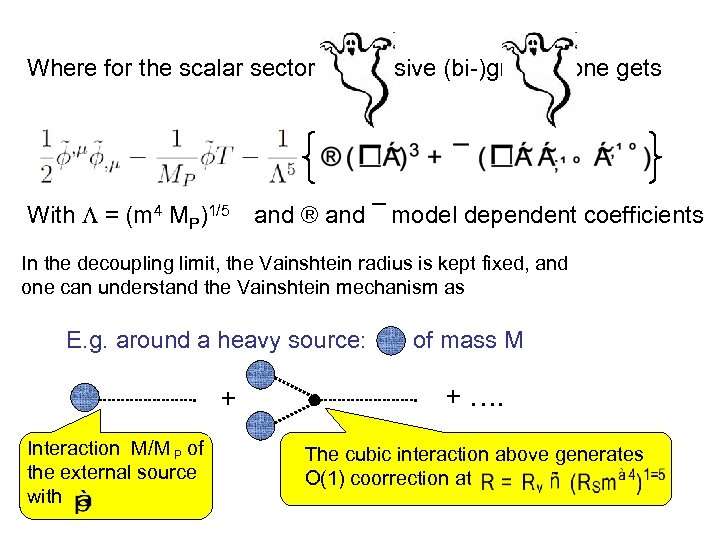 Where for the scalar sector of massive (bi-)gravity, one gets With = (m 4