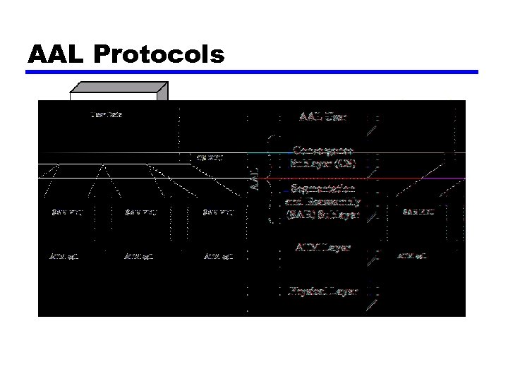AAL Protocols 