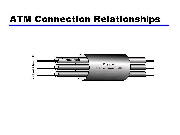 ATM Connection Relationships 