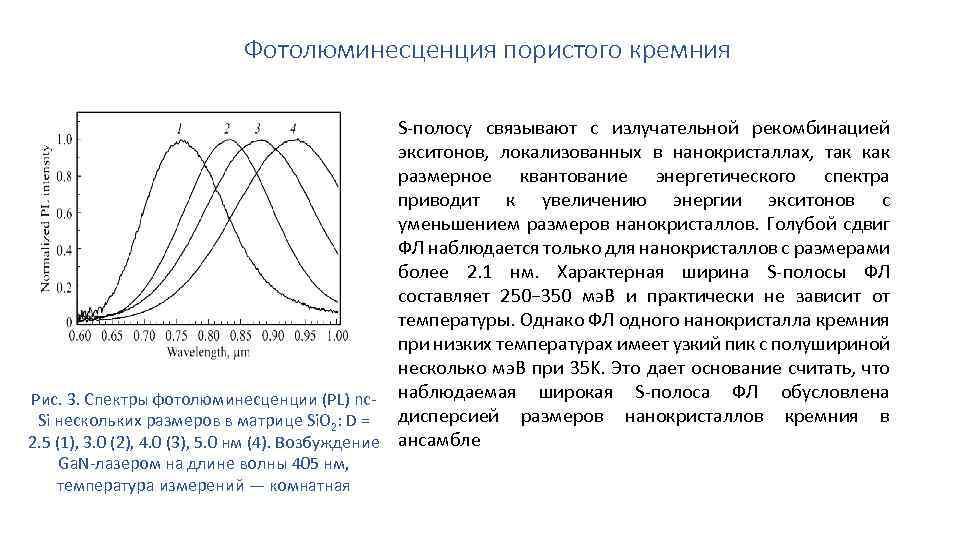 На рисунке представлены графики отражающие результаты опытов по наблюдению фотолюминесценции для