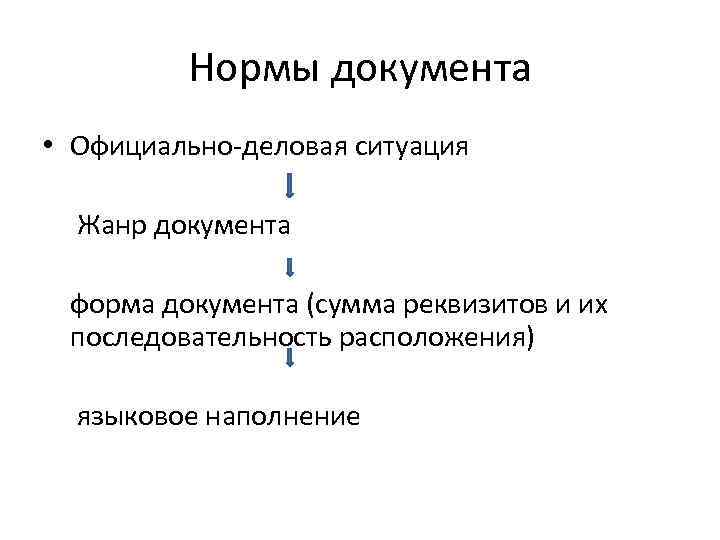 Нормы документа • Официально-деловая ситуация Жанр документа форма документа (сумма реквизитов и их последовательность