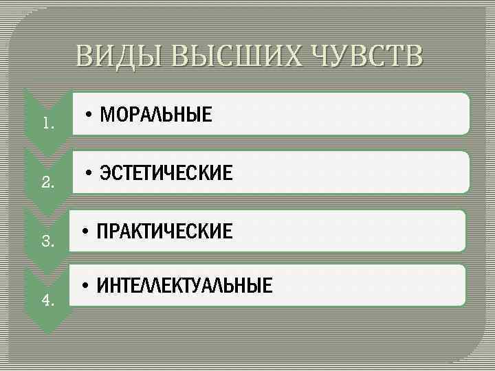 ВИДЫ ВЫСШИХ ЧУВСТВ 1. • МОРАЛЬНЫЕ 2. • ЭСТЕТИЧЕСКИЕ 3. • ПРАКТИЧЕСКИЕ 4. •