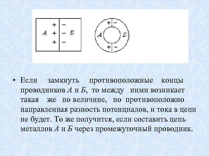  • Если замкнуть противоположные концы проводников А и Б, то между ними возникает