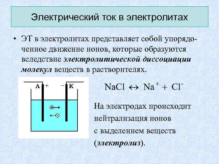 Электрический ток в электролитах фото