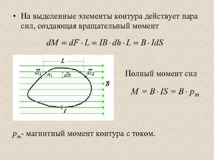  • На выделенные элементы контура действует пара сил, создающая вращательный момент Полный момент