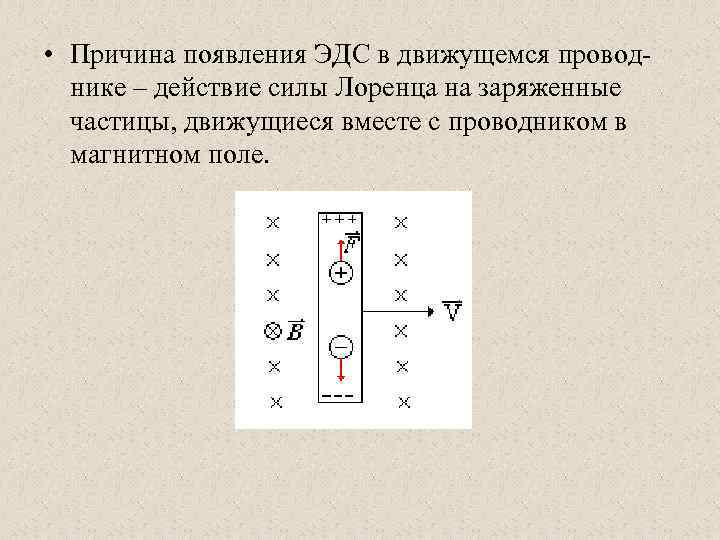 В каком направлении двигался проводник