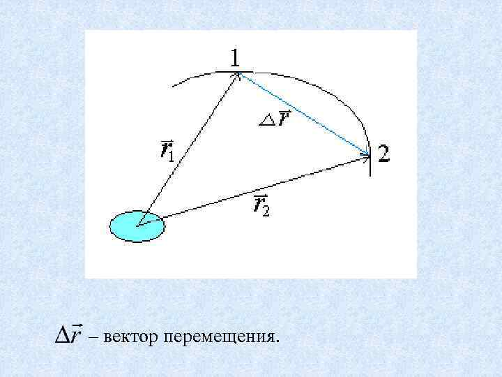 – вектор перемещения. 