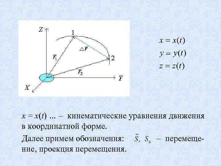 Законы движения проекций тел