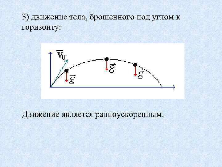 Под углом к горизонту рисунок