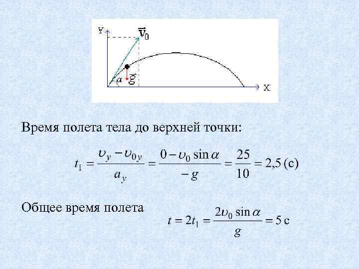 Максимальное время полета. Время полета тела. Время полета физика. Время полета тела формула. Высота полета тела.