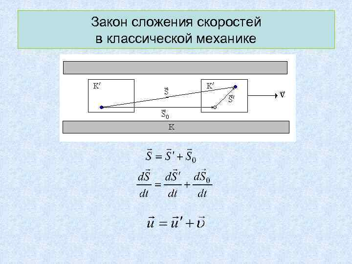 Закон сложения скоростей в классической механике 