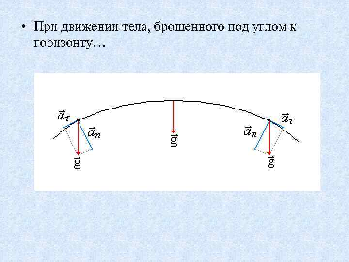  • При движении тела, брошенного под углом к горизонту… 