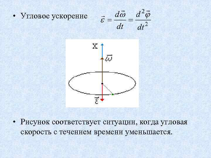 Ускорение вращающегося диска. Угловое ускорение диска формула. Угловое ускорение формула физика. Углового ускорения ε диска..