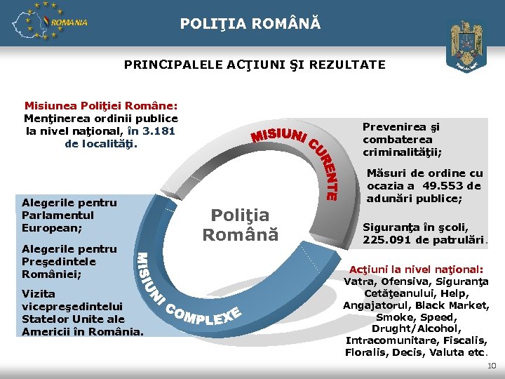 POLIŢIA ROM NĂ ROMANIA PRINCIPALELE ACŢIUNI ŞI REZULTATE Misiunea Poliţiei Române: Menţinerea ordinii publice