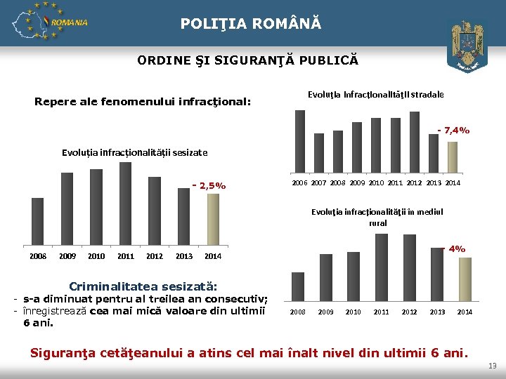 POLIŢIA ROM NĂ ROMANIA ORDINE ŞI SIGURANŢĂ PUBLICĂ Evoluţia infracționalităţii stradale Repere ale fenomenului