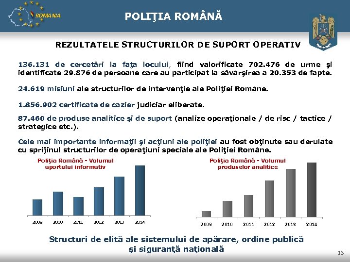 POLIŢIA ROM NĂ ROMANIA REZULTATELE STRUCTURILOR DE SUPORT OPERATIV 136. 131 de cercetări la