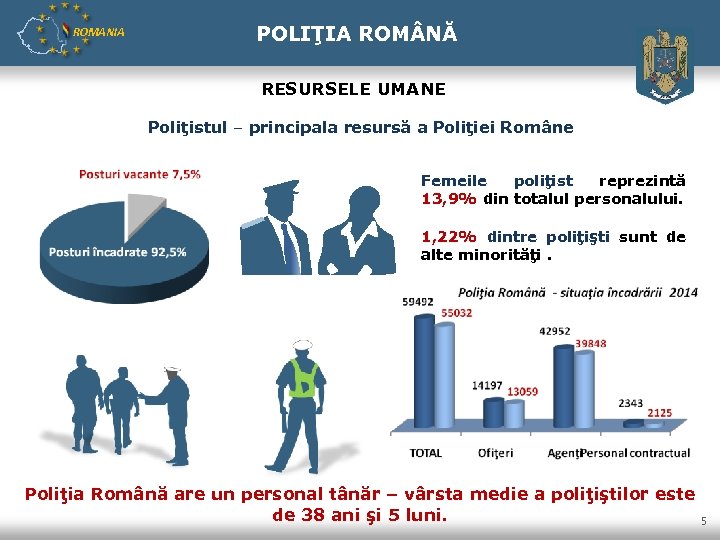 ROMANIA POLIŢIA ROM NĂ RESURSELE UMANE Poliţistul – principala resursă a Poliţiei Române Femeile