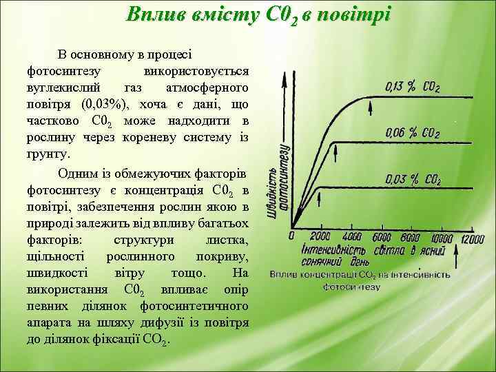 Вплив вмісту С 02 в повітрі В основному в процесі фотосинтезу використовується вуглекислий газ
