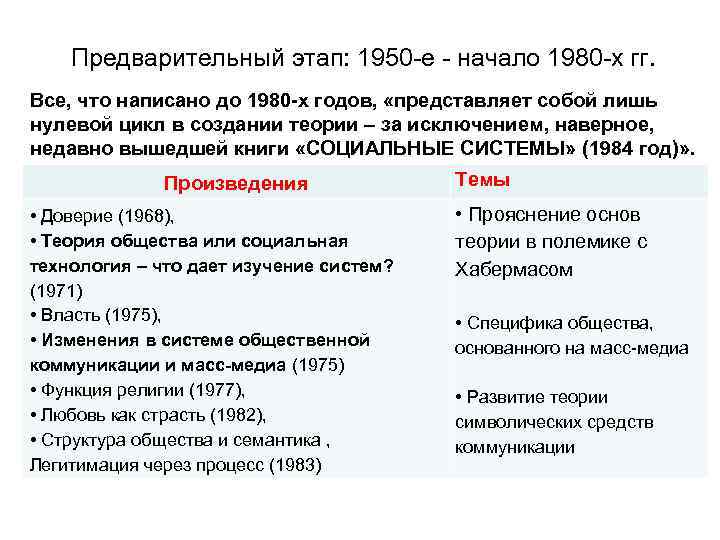 Предварительный этап: 1950 -е - начало 1980 -х гг. Все, что написано до 1980